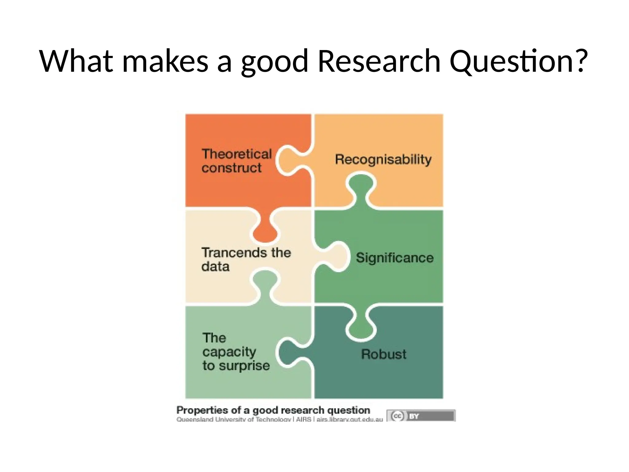 What makes a good Research Question?
 