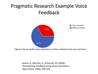 Pragmatic Research Example Voice
Feedback
Keane, K., McCrea, D., & Russell, M. (2019).
Personalizing Feedback Using Voice Comments.
Open Praxis, 10(4), 309-324.
 