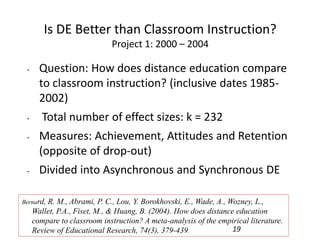 Is DE Better than Classroom Instruction?
Project 1: 2000 – 2004
• Question: How does distance education compare
to classroom instruction? (inclusive dates 1985-
2002)
• Total number of effect sizes: k = 232
• Measures: Achievement, Attitudes and Retention
(opposite of drop-out)
• Divided into Asynchronous and Synchronous DE
19
Bernard, R. M., Abrami, P. C., Lou, Y. Borokhovski, E., Wade, A., Wozney, L.,
Wallet, P.A., Fiset, M., & Huang, B. (2004). How does distance education
compare to classroom instruction? A meta-analysis of the empirical literature.
Review of Educational Research, 74(3), 379-439.
 