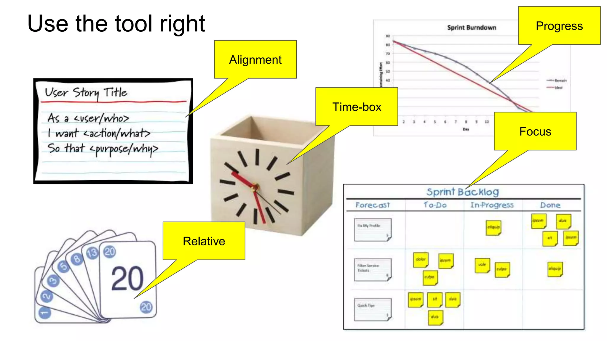 Use the tool right
Alignment
Time-box
Progress
Relative
Focus
 