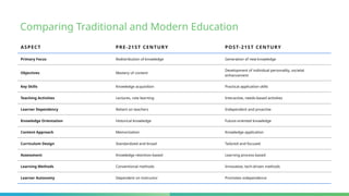 Paradigm_Shift in Education and 21st century learning skill | PPTX