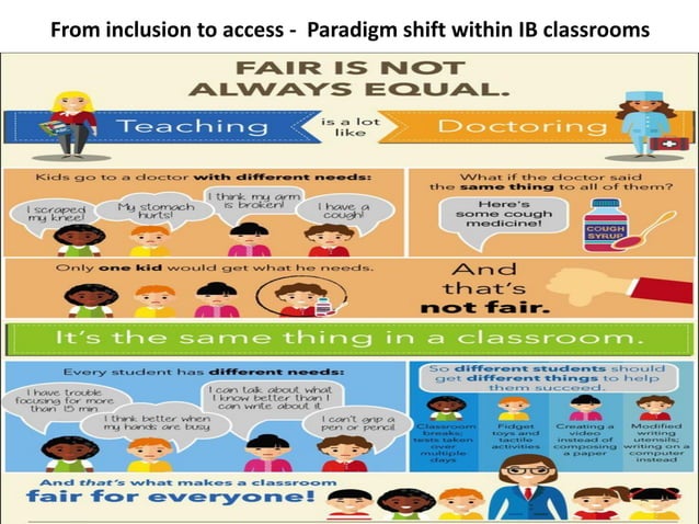 Paradigm shift in inclusive schooling classroom practices | PDF