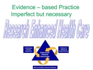 Evidence – based Practice
Imperfect but necessary
 