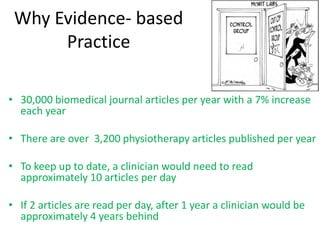 Why Evidence- based
Practice
• 30,000 biomedical journal articles per year with a 7% increase
each year
• There are over 3,200 physiotherapy articles published per year
• To keep up to date, a clinician would need to read
approximately 10 articles per day
• If 2 articles are read per day, after 1 year a clinician would be
approximately 4 years behind
 