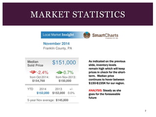 7
MARKET STATISTICS
As indicated on the previous
slide, inventory levels
remain high which will keep
prices in check for the short-
term. Median price
continues to hover between
$150-$155K for our region.
ANALYSIS: Steady as she
goes for the foreseeable
future
 