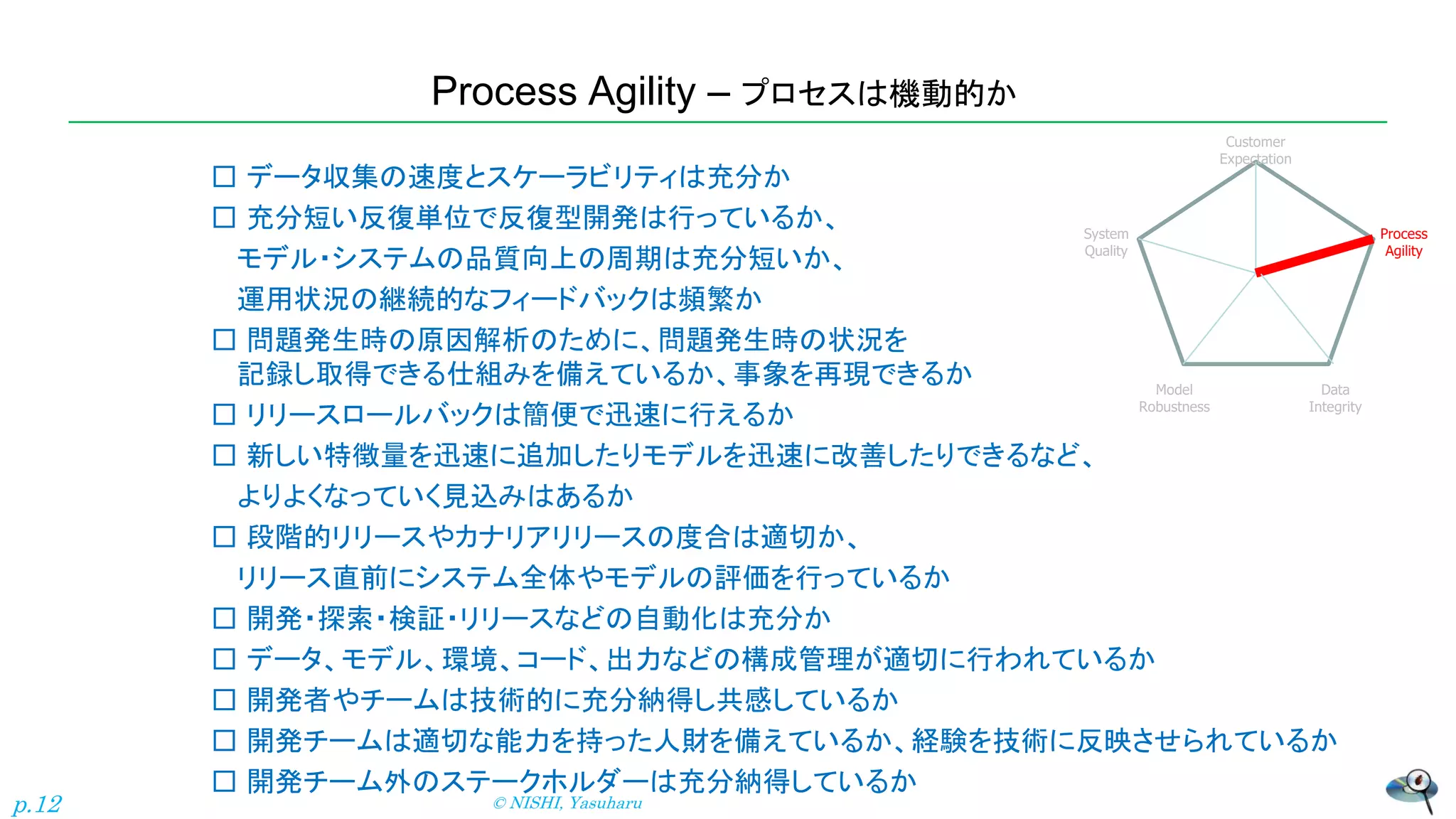 Process Agility – プロセスは機動的か
□ データ収集の速度とスケーラビリティは充分か
□ 充分短い反復単位で反復型開発は行っているか、
モデル・システムの品質向上の周期は充分短いか、
運用状況の継続的なフィードバックは頻繁か
□ 問題発生時の原因解析のために、問題発生時の状況を
記録し取得できる仕組みを備えているか、事象を再現できるか
□ リリースロールバックは簡便で迅速に行えるか
□ 新しい特徴量を迅速に追加したりモデルを迅速に改善したりできるなど、
よりよくなっていく見込みはあるか
□ 段階的リリースやカナリアリリースの度合は適切か、
リリース直前にシステム全体やモデルの評価を行っているか
□ 開発・探索・検証・リリースなどの自動化は充分か
□ データ、モデル、環境、コード、出力などの構成管理が適切に行われているか
□ 開発者やチームは技術的に充分納得し共感しているか
□ 開発チームは適切な能力を持った人財を備えているか、経験を技術に反映させられているか
□ 開発チーム外のステークホルダーは充分納得しているか
© NISHI, Yasuharu
p.12
Customer
Expectation
System
Quality
Process
Agility
Model
Robustness
Data
Integrity
 