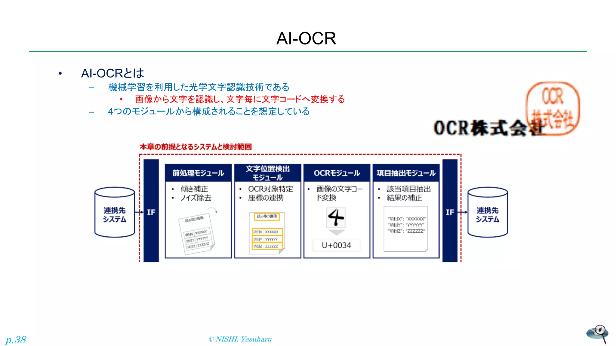 AI-OCR
• AI-OCRとは
– 機械学習を利用した光学文字認識技術である
• 画像から文字を認識し、文字毎に文字コードへ変換する
– 4つのモジュールから構成されることを想定している
© NISHI, Yasuharu
p.38
 