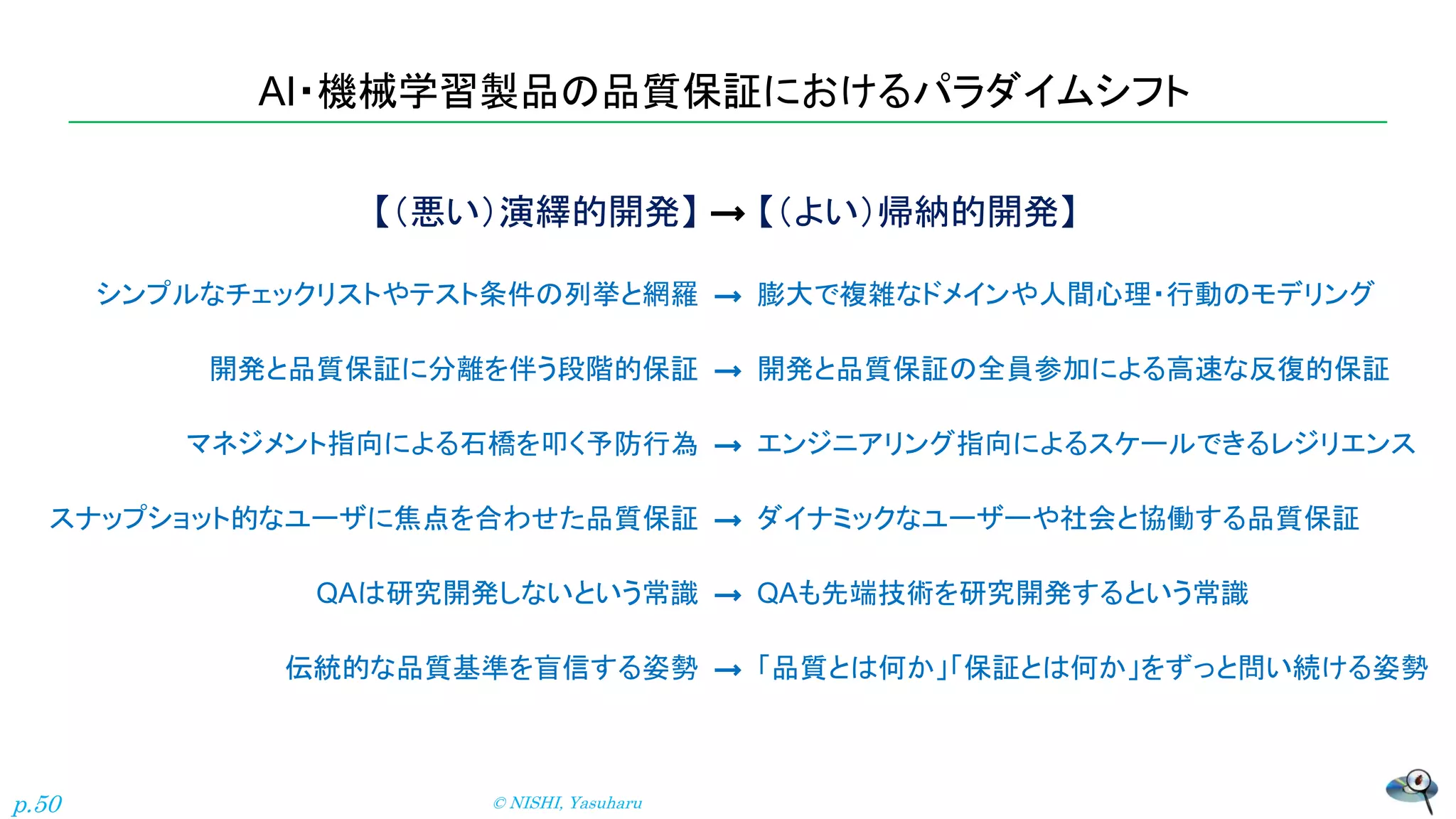 AI・機械学習製品の品質保証におけるパラダイムシフト
【（悪い）演繹的開発】
シンプルなチェックリストやテスト条件の列挙と網羅
開発と品質保証に分離を伴う段階的保証
マネジメント指向による石橋を叩く予防行為
スナップショット的なユーザに焦点を合わせた品質保証
QAは研究開発しないという常識
伝統的な品質基準を盲信する姿勢
【（よい）帰納的開発】
膨大で複雑なドメインや人間心理・行動のモデリング
開発と品質保証の全員参加による高速な反復的保証
エンジニアリング指向によるスケールできるレジリエンス
ダイナミックなユーザーや社会と協働する品質保証
QAも先端技術を研究開発するという常識
「品質とは何か」「保証とは何か」をずっと問い続ける姿勢
p.50 © NISHI, Yasuharu
→
→
→
→
→
→
→
 