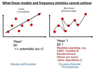 What linear models and frequency statistics cannot achieve
             Linear                      Non-Linear
           (~unrealistic)             (driven by data)




       ‘Mean’                      ‘Mean’ ?
       SD                          SD ?
                                   Machine Learning, e.g.
        => potentially low r2
                                   CART, TreeNet &
                                   RandomForest
                                   (there are many
                                    other algorithms !)
     Virtually not Pro-Active       Pro-active Potential
                                      ~Pre-cautionary
 