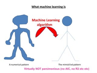 What machine learning is



                      Machine Learning
                        algorithm




A numerical pattern                     The mimick’ed pattern
              Virtually NOT parsimonious (no AIC, no R2 etc etc)
 