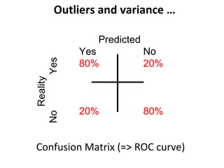 Outliers and variance …

                   Predicted
          Yes   Yes            No
                80%            20%
Reality




                20%            80%
          No




Confusion Matrix (=> ROC curve)
 