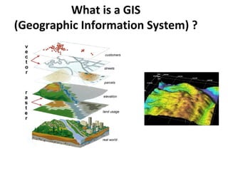 What is a GIS
(Geographic Information System) ?
 