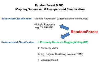 RandomForest & GIS:
            Mapping Supervised & Unsupervised Classification

Supervised Classification: -Multiple Regression (classification or continuous)

                             -Multiple Response
                              e.g. YAIMPUTE
                                                              RandomForest

Unsupervised Classification: 1. Proximity Matrix via Bagging/Voting (RF)

                                 2. Similarity Matrix

                                 3. e.g. Regular Clustering (mclust, PAM)

                                3. Visualize Result
 