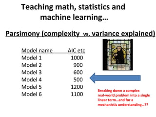 Teaching math, statistics and
         machine learning…
Parsimony (complexity   vs. variance explained)

    Model name   AIC etc
    Model 1       1000
    Model 2        900
    Model 3        600
    Model 4        500
    Model 5       1200      Breaking down a complex
    Model 6       1100      real-world problem into a single
                            linear term…and for a
                            mechanistic understanding…??
 