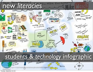 Paradigm Shift in Progress: Building the 21st Century Library Program | PDF