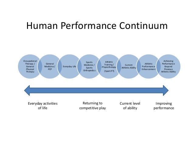 Paradigms of Human Performance