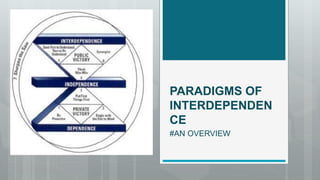 PARADIGMS OF
INTERDEPENDEN
CE
#AN OVERVIEW
 