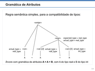 Paradigms of programming languagens