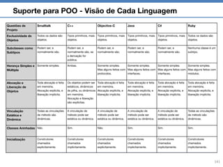 Paradigms of programming languagens