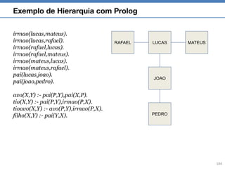 Paradigms of programming languagens