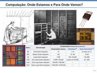 Paradigms of programming languagens