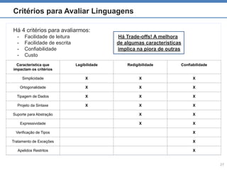 Paradigms of programming languagens