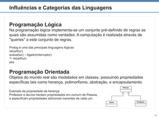 Paradigms of programming languagens