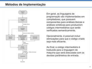 Paradigms of programming languagens