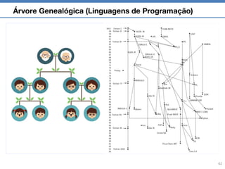 Paradigms of programming languagens
