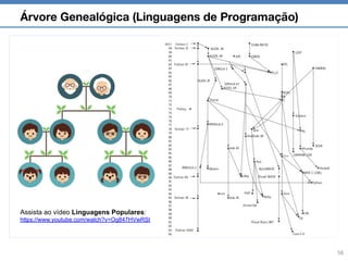 Paradigms of programming languagens