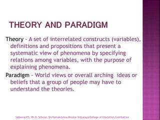 Theory – A set of interrelated constructs (variables),
definitions and propositions that present a
systematic view of phenomena by specifying
relations among variables, with the purpose of
explaining phenomena.
Paradigm – World views or overall arching ideas or
beliefs that a group of people may have to
understand the theories.
Sabeena P.S, Ph.D. Scholar, Sri Ramakrishna Mission Vidyalaya College of Education,Coimbatore
 