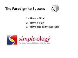 The Paradigm to Success 1 - Have a Goal 2 - Have a Plan 3 - Have The Right Attitude 