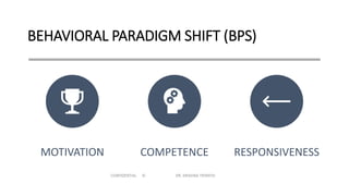 Paradim Shift in Behavior (PSB) | PDF