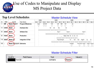 Use of Codes to Manipulate and Display
                                MS Project Data

 Top Level Schedules                                                           Master Schedule View
                                    2003                  2004                    2005                    2006                    2007
ID    WBS        Text30        Task Name            Qtr 4 Qtr 1 Qtr 2 Qtr 3 Qtr 4 Qtr 1 Qtr 2 Qtr 3 Qtr 4 Qtr 1 Qtr 2 Qtr 3 Qtr 4 Qtr 1 Qtr 2
 3   IMP    Master,CI,DI,FI    Program Milestones      Award    IBR SRR     PDR        CDR       MRR      TRR                  Del


12   CXXX   Master             Hardware Dev                               PD      DD     Rel               DV


50   DXXX   Master             Software Dev                                            Build 1                  Build 2                                   Build 3


92   FXXX   Master             Production                                                              Fab
                                                                                                         Asy Proto FA           F1 F2       F3


119 GXXX    Master,GI          Integration & Test                                      PlanningFixtures                   PT          FAT    FAT       Qual/F1        F2      F3


148 -       Master,GI,CI,DI,FI Deliveries                                                                                 Prototype          First Article Flight 1   Flight 2 Flight 3




                                                                               Master Schedule Filter




                                                                                                                                                                                14
 