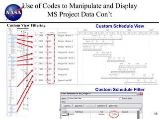 Use of Codes to Manipulate and Display
                                                                                                         MS Project Data Con’t
    Custom View Filtering
    ID
                     2003
                                    Name                          D
                                                                      2004
                                                                       J F   M   A   M   J   J    A    S   O   N   D
                                                                                                                       2005
                                                                                                                        J F    M   A   M      J
                                                                                                                                                                                                                                                                                      Custom Schedule View
1        The Big Project
2            Tie



                                                                                                                                                                                                                                            2003                    2004                    2005                    2006                    2007
3            Program Milestones
12           Hardware Dev
13                 Reqmts                                                                        7/7
14                 Prelim Design                                                                           9/29



                                                                                                                                                                                       ID                        WBS           Text30   Task Name
15                 Detail Design                                                                                       12/22
16
17
18
                   Release
                   Des Verif ication
                   Widget Devolpment
                                                                                                                                       4/13
                                                                                                                                                                  9/28                                                                                        Qtr 4 Qtr 1 Qtr 2 Qtr 3 Qtr 4 Qtr 1 Qtr 2 Qtr 3 Qtr 4 Qtr 1 Qtr 2 Qtr 3 Qtr 4 Qtr 1 Qtr 2
19                       Widget - Module 1
20
21
22
                               Wig Mod 1-Requirements Analy sis
                               Wig Mod 1-Preliminary Design
                               Wig Mod 1-Detail Design
                                                                                                                                                                                       19                       CABX       CI,2001      Widget - Module 1                       Reqmts     PD      DD      Rel                 DV
23                             Wig Mod 1-Draf ting & Engineering Release
24                             Wig Mod 1-Design Verif ication
25                       Widget - Module 2
26                             Requirements Analy sis
27                             Preliminary Design
28                             Detail Design
29
30
31
                               Draf ting & Engineering Release
                               Design Verif ication
                         Widget - Module 3
                                                                                                                                                                                       25                       CACX       CI,2001      Widget - Module 2             Reqmts PD       DD         Rel            DV
32                             Requirements Analy sis
33                             Preliminary Design
34                             Detail Design
35                             Draf ting & Engineering Release
36                             Design Verif ication




                                                                                                                                                                                       31
37                 GizmoFlotchy Development
38
39
40
                         GizmoFlotchy - Module 1
                               Requirements Analy sis
                               Preliminary Design
                                                                                                                                                                                                                CADX       CI,2001      Widget - Module 3         Reqmts D DD
                                                                                                                                                                                                                                                                       P        Rel         DV
41                             Detail Design
42                             Draf ting & Engineering Release
43                             Design Verif ication
44                       GizmoFlotchy - Module 2
45                             Requirements Analy sis



                                                                                                                                                                                       55                       DBAX       DI, 2001     Widget SW - Build 1
46                             Preliminary Design
47
48
                               Detail Design
                               Draf ting & Engineering Release
                                                                                                                                                                                                                                                                                      RA        PDDes Code B1
49                             Design Verif ication
50           Software Dev
51                 Build 1                                                                                                             4/8
52                 Build 2                                                                                                                                               11/11
53                 Build 3                                                                                                                                                                                         11/10
54                 Widget SW Development



                                                                                                                                                                                       61                       DBBX DI, 2001           Widget SW - Build 2
55                       Widget SW - Build 1
56
57
                               Requirements Analy sis
                               Preliminary Design
                                                                                                                                                                                                                                                                                                        RAPD Des        Code        B2
58                             Detail Design
59                             Code
60                             Integration Test & Release
61                       Widget SW - Build 2
62                             Requirements Analy sis
63                             Preliminary Design
64
65
66
67
                               Detail Design
                               Code
                               Integration Test & Release
                         Widget SW - Build 3
                                                                                                                                                                                       67                       DBCX DI, 2001           Widget SW - Build 3                                                                 RAPD          Des            Code      B3
68                             Requirements Analy sis
69                             Preliminary Design
70                             Detail Design
71                             Code
72                             Integration Test & Release
73
74
75
76
                   GizmoFlotchy SW Dev
                         Gizmo SW - Build 1
                               Requirements Analy sis
                               Preliminary Design
                                                                                                                                                                                       101 FBXX                            FI, 2001     Widget Build                                                                    Fab
                                                                                                                                                                                                                                                                                                                          Asy Proto FA        F1 F2 F3
77                             Detail Design
78                             Code
79                             Integration Test & Release
80                       Gizmo SW - Build 2
81                             Requirements Analy sis
82
83
84
85
                               Preliminary Design
                               Detail Design
                               Code
                               Integration Test & Release
                                                                                                                                                                                       130 GBXX                            GI,2001      Widget I&T                                                       PlanningFixtures                        FAT            Qual         Reg
86                       Gizmo SW - Build 3
87                             Requirements Analy sis
88                             Preliminary Design
89                             Detail Design
90                             Code
91
92
93
             Production
                   Procure
                               Integration Test & Release


                                                                                                                                                  6/8
                                                                                                                                                                                       142 GDXX                            GI,2001      System Level I&T                                                                                 PT               FAT    F1     F2         F3
94                 Fab                                                                                                                                     8/17
95                 Assy                                                                                                                                       9/14
96                 Prototy pe                                                                                                                                            11/9
97                 First Article                                                                                                                                                 1/4
98                 Flight 1                                                                                                                                                            3/1
99                 Flight 2                                                                                                                                                                  4/12
100                Flight 3                                                                                                                                                                         6/7
101                Widget Build
102                      Procure
103                      Fab




                                                                                                                                                                                                                                                                                      Custom Schedule Filter
104                      Assy
105                      Prototy pe
106                      First Article
107                      Flight 1
108                      Flight 2
109                      Flight 3
110                GizmoFlotchy Build
111                      Procure
112                      Fab
113                      Assy
114                      Prototy pe
115                      First Article
116                      Flight 1
117                      Flight 2
118                      Flight 3
119          Integration & Test
120                Prep Test Plans & Procedures                                                                                        4/13
121                Design & Build Fixtures                                                                                                          6/29
122                FAT Test                                                                                                                                                                  4/14
123                Qual Test                                                                                                                                                                                    10/16
124                Regression Test
125                Prototy pe                                                                                                                                                    1/4
126                First Article                                                                                                                                                                          7/7
127                Flight 1                                                                                                                                                                                      10/20
128                Flight 2
129                Flight 3
130                Widget I&T
131                      Prep Test Plans & Procedures
132                      Design & Build Fixtures
133                      FAT Test
134                      Qual Test
135                      Regression Test
136                GizmoFlotchy I&T
137                      Prep Test Plans & Procedures
138                      Design & Build Fixtures
139                      FAT Test
140                      Qual Test
141                      Regression Test
142                Sy stem Lev el I&T
143                      Prototy pe
144
145
146
147
148          Deliveries
                         First Article
                         Flight 1
                         Flight 2
                         Flight 3
                                                                                                                                                                                                                                                                                                                                                                               16
 