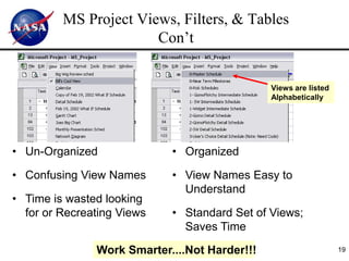 MS Project Views, Filters, & Tables
                       Con’t


                                               Views are listed
                                               Alphabetically




• Un-Organized              • Organized

• Confusing View Names      • View Names Easy to
                              Understand
• Time is wasted looking
  for or Recreating Views   • Standard Set of Views;
                              Saves Time

               Work Smarter....Not Harder!!!                      19
 