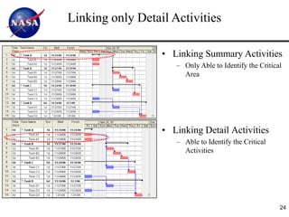 Linking only Detail Activities

                  • Linking Summary Activities
                     – Only Able to Identify the Critical
                       Area




                  • Linking Detail Activities
                     – Able to Identify the Critical
                       Activities




                                                        24
 