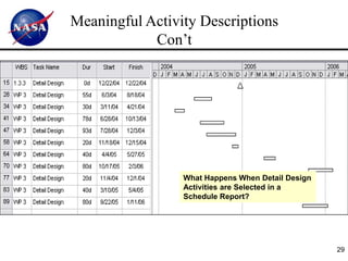 Meaningful Activity Descriptions
            Con’t




                 What Happens When Detail Design
                 Activities are Selected in a
                 Schedule Report?




                                                   29
 
