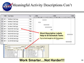 Meaningful Activity Descriptions Con’t




                 Short Descriptive Labels
                 Help to ID Schedule Tasks
                 Try to limit length to 25 Characters.




    Work Smarter....Not Harder!!!                        30
 
