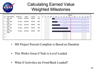 Calculating Earned Value
                                   Weighted Milestones
                                                                                               March
ID   Task Name   Duration     Start    Finish     %    F   S   S   M   T   W   T   F   S   S   M T     W   T   F   S   S   M   T    W
 1   Any Ole      10 day s   2/24/04   3/8/04    10%
     Task
2    Any Ole      10 day s   2/24/04   3/8/04    20%
     Task
3    Any Ole      10 day s   2/24/04   3/8/04    30%
     Task
4    Any Ole      10 day s   2/24/04   3/8/04    40%
     Task
5    Any Ole      10 day s   2/24/04   3/8/04    50%
     Task
6                  1 day ?   3/30/04   3/30/04   0%

7                  1 day ?   3/30/04   3/30/04   0%




          • MS Project Percent Complete is Based on Duration

          • This Works Great if Task is Level Loaded

          • What if Activities are Front/Back Loaded?
                                                                                                                                   35
 