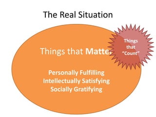 The Real Situation 
Things that Matter 
Personally Fulfilling 
Intellectually Satisfying 
Socially Gratifying 
Things 
that 
“Count” 
 