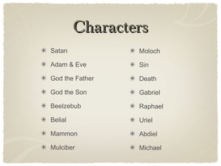 CharactersCharacters
Satan
Adam & Eve
God the Father
God the Son
Beelzebub
Belial
Mammon
Mulciber
Moloch
Sin
Death
Gabriel
Raphael
Uriel
Abdiel
Michael
 