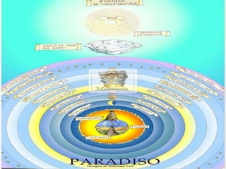 Paradiso | PPTX