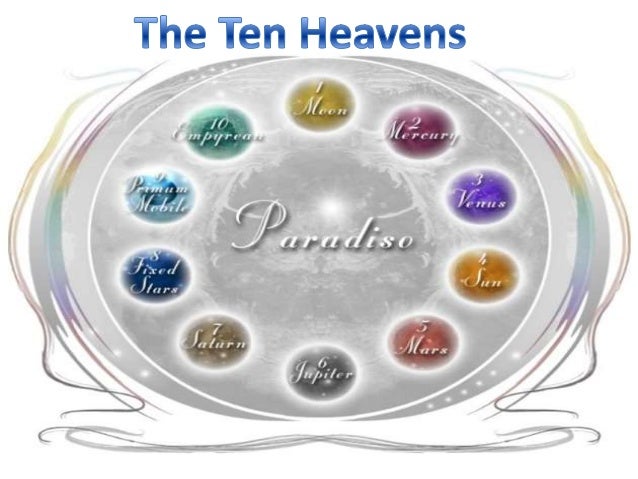 Resultado de imagem para dante's paradise spheres