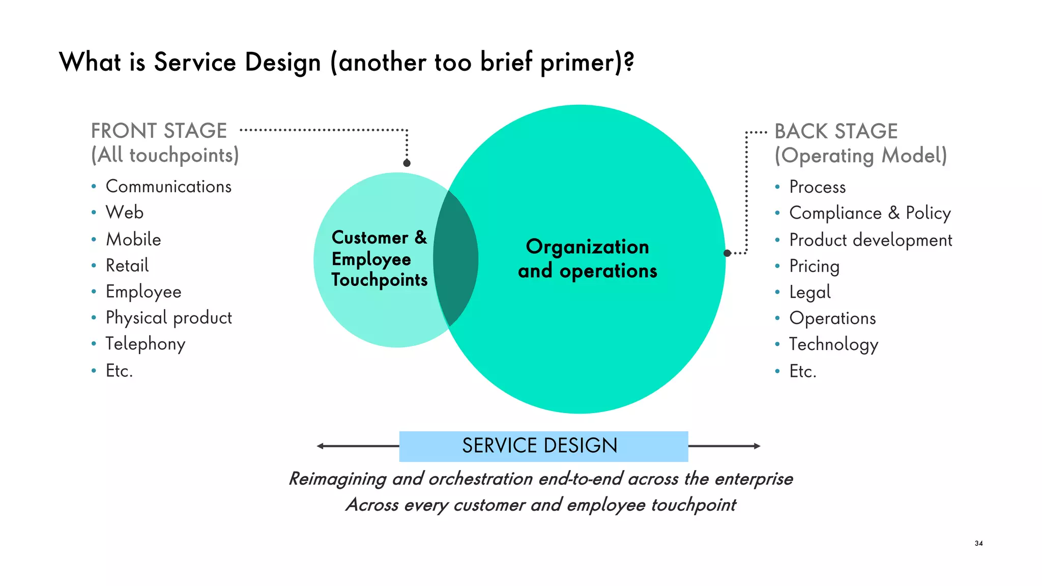 What is Service Design (another too brief primer)?
34
Organization
and operations
BACK STAGE
(Operating Model)
• Process
• Compliance & Policy
• Product development
• Pricing
• Legal
• Operations
• Technology
• Etc.
FRONT STAGE
(All touchpoints)
• Communications
• Web
• Mobile
• Retail
• Employee
• Physical product
• Telephony
• Etc.
SERVICE DESIGN
Reimagining and orchestration end-to-end across the enterprise
Across every customer and employee touchpoint
Customer &
Employee
Touchpoints
 