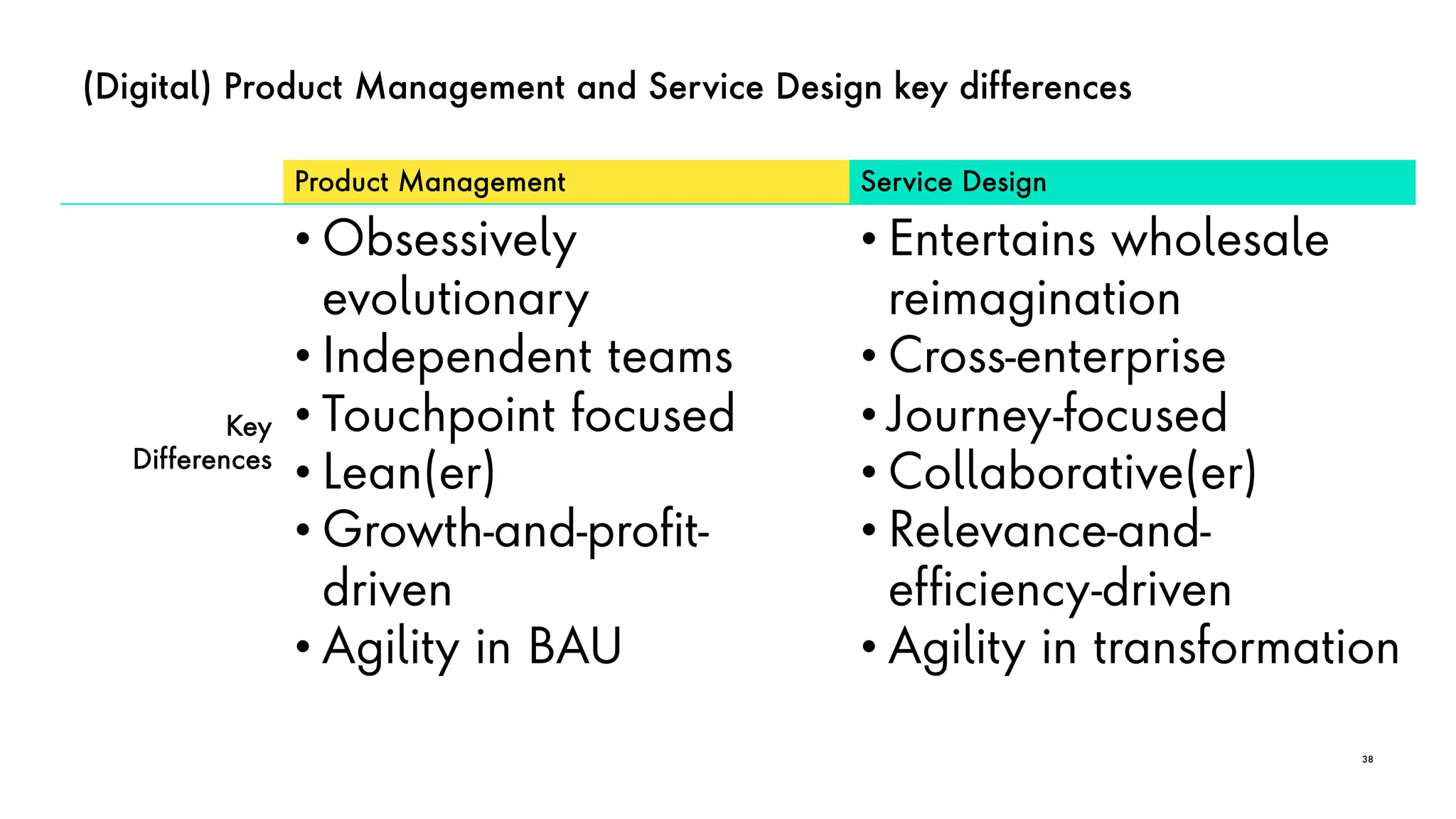 (Digital) Product Management and Service Design key differences
38
Product Management Service Design
Key
Differences
• Obsessively
evolutionary
• Independent teams
• Touchpoint focused
• Lean(er)
• Growth-and-profit-
driven
• Agility in BAU
• Entertains wholesale
reimagination
• Cross-enterprise
• Journey-focused
• Collaborative(er)
• Relevance-and-
efficiency-driven
• Agility in transformation
 