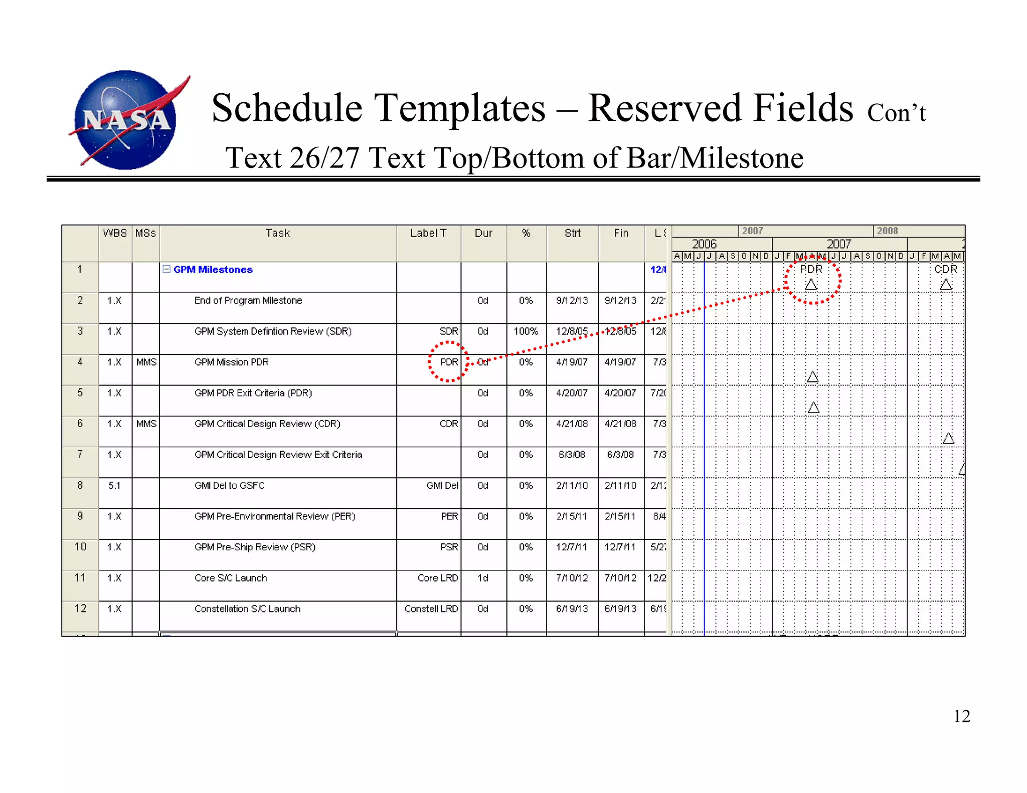 Schedule Templates – Reserved Fields          Con’t
Text 26/27 Text Top/Bottom of Bar/Milestone




                                                      12
 