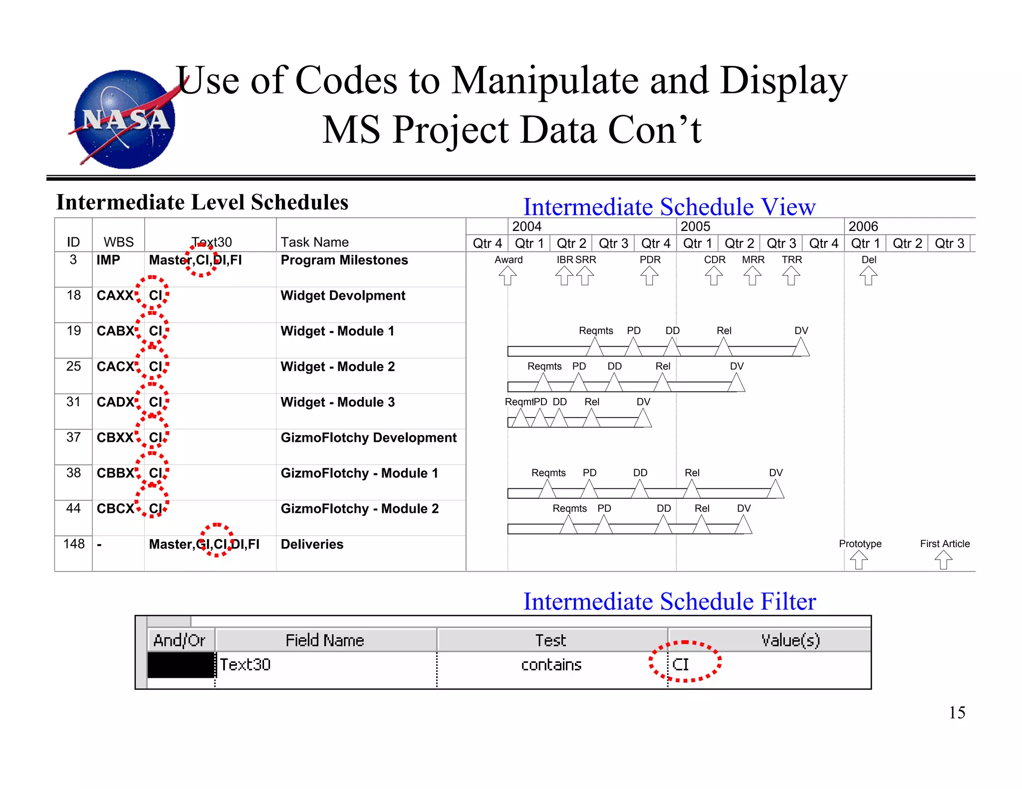 Use of Codes to Manipulate and Display
                          MS Project Data Con’t
Intermediate Level Schedules                                            Intermediate Schedule View
                                                                   2004                    2005                    2006
 ID    WBS         Text30         Task Name                  Qtr 4 Qtr 1 Qtr 2 Qtr 3 Qtr 4 Qtr 1 Qtr 2 Qtr 3 Qtr 4 Qtr 1 Qtr 2 Qtr 3
  3   IMP    Master,CI,DI,FI      Program Milestones            Award        IBR SRR          PDR               CDR    MRR    TRR          Del


18    CAXX   CI                   Widget Devolpment

19    CABX   CI                   Widget - Module 1                              Reqmts      PD      DD          Rel              DV


25    CACX   CI                   Widget - Module 2                     Reqmts   PD     DD         Rel                DV


31    CADX   CI                   Widget - Module 3              Reqmts D DD
                                                                      P           Rel         DV


37    CBXX   CI                   GizmoFlotchy Development

38    CBBX   CI                   GizmoFlotchy - Module 1               Reqmts    PD         DD           Rel                DV


44    CBCX   CI                   GizmoFlotchy - Module 2                   Reqmts     PD          DD      Rel         DV


148 -        Master,GI,CI,DI,FI   Deliveries                                                                                           Prototype   First Article




                                                                        Intermediate Schedule Filter



                                                                                                                                                          15
 