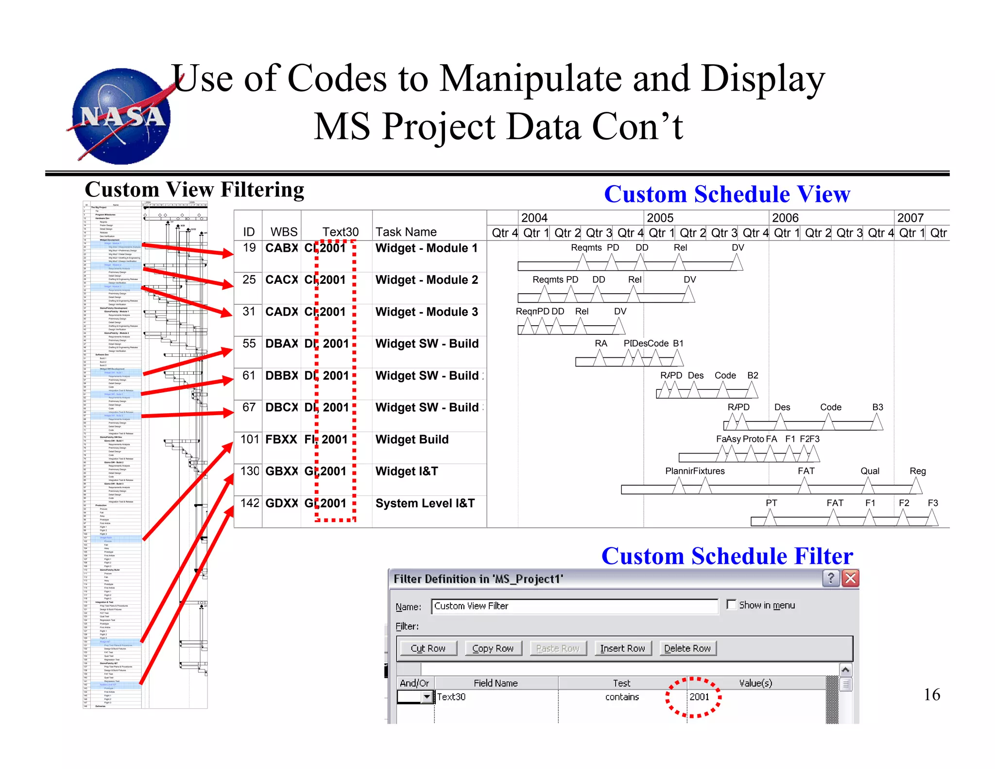 Use of Codes to Manipulate and Display
                                                                                                         MS Project Data Con’t
Custom View Filtering
    ID                              Name                          D
                                                                      2004
                                                                      J F    M   A   M   J   J    A    S   O   N   D
                                                                                                                       2005
                                                                                                                        J F M   A    M
                                                                                                                                                                                                            Custom Schedule View
1        The Big Project
2            Tie



                                                                                                                                                                                           2004                    2005                    2006                    2007
3            Program Milestones
12           Hardware Dev
13                 Reqmts                                                                        7/7
14                 Prelim Design                                                                           9/29



                                                                                                                                           ID WBS     Text30   Task Name
15                 Detail Design                                                                                       12/22
16
17
18
                   Release
                   Des Verification
                   Widget Devolpment
                                                                                                                                    4/13
                                                                                                                                                                                     Qtr 4 Qtr 1 Qtr 2 Qtr 3 Qtr 4 Qtr 1 Qtr 2 Qtr 3 Qtr 4 Qtr 1 Qtr 2 Qtr 3 Qtr 4 Qtr 1 Qtr
19                       Widget - Module 1
20
21
22
                               Wig Mod 1-Requirements Analysis
                               Wig Mod 1-Preliminary Design
                               Wig Mod 1-Detail Design
                                                                                                                                           19 CABX CI,2001     Widget - Module 1                     Reqmts PD        DD     Rel             DV
23                             Wig Mod 1-Drafting & Engineering
24                             Wig Mod 1-Design Verification
25                       Widget - Module 2
26                             Requirements Analysis
27                             Preliminary Design




                                                                                                                                           25 CACX CI,2001
28                             Detail Design
29
30
31
                               Drafting & Engineering Release
                               Design Verification
                         Widget - Module 3
                                                                                                                                                               Widget - Module 2            Reqmts PD      DD        Rel       DV
32                             Requirements Analysis
33                             Preliminary Design
34                             Detail Design
35                             Drafting & Engineering Release
36                             Design Verification



                                                                                                                                           31 CADX CI,2001     Widget - Module 3
37                 GizmoFlotchy Development
38
39
                         GizmoFlotchy - Module 1
                               Requirements Analysis
                                                                                                                                                                                         Reqmts DD
                                                                                                                                                                                             PD      Rel        DV
40                             Preliminary Design
41                             Detail Design
42                             Drafting & Engineering Release
43                             Design Verification
44                       GizmoFlotchy - Module 2
45                             Requirements Analysis



                                                                                                                                           55 DBAX DI, 2001    Widget SW - Build
46                             Preliminary Design
47
48
                               Detail Design
                               Drafting & Engineering Release
                                                                                                                                                                                                           RA    PD
                                                                                                                                                                                                                  DesCode B1
49                             Design Verification
50           Software Dev
51                 Build 1                                                                                                          4/8
52                 Build 2
53                 Build 3
54                 Widget SW Development



                                                                                                                                           61 DBBX DI, 2001    Widget SW - Build 2
55                       Widget SW - Build 1
56
57
                               Requirements Analysis
                               Preliminary Design
                                                                                                                                                                                                                           RAPD Des    Code       B2
58                             Detail Design
59                             Code
60                             Integration Test & Release
61                       Widget SW - Build 2
62                             Requirements Analysis
63                             Preliminary Design
64
65
66
67
                               Detail Design
                               Code
                               Integration Test & Release
                         Widget SW - Build 3
                                                                                                                                           67 DBCX DI, 2001    Widget SW - Build 3                                                           RAPD       Des         Code     B3
68                             Requirements Analysis
69                             Preliminary Design
70                             Detail Design
71                             Code
72                             Integration Test & Release
73
74
75
76
                   GizmoFlotchy SW Dev
                         Gizmo SW - Build 1
                               Requirements Analysis
                               Preliminary Design
                                                                                                                                           101 FBXX FI, 2001   Widget Build                                                            Fab sy Proto FA F1 F2F3
                                                                                                                                                                                                                                         A
77                             Detail Design
78                             Code
79                             Integration Test & Release
80                       Gizmo SW - Build 2
81                             Requirements Analysis
82
83
84
85
                               Preliminary Design
                               Detail Design
                               Code
                               Integration Test & Release
                                                                                                                                           130 GBXX GI,2001    Widget I&T                                                  Planning
                                                                                                                                                                                                                                  Fixtures                    FAT          Qual        Reg
86                       Gizmo SW - Build 3
87                             Requirements Analysis
88                             Preliminary Design
89                             Detail Design
90                             Code
91
92
93
             Production
                   Procure
                               Integration Test & Release

                                                                                                                                           142 GDXX GI,2001    System Level I&T                                                                        PT            FAT   F1     F2         F3
94                 Fab
95                 Assy
96                 Prototype
97                 First Article
98                 Flight 1
99                 Flight 2
100                Flight 3
101                Widget Build
102                      Procure
103                      Fab




                                                                                                                                                                                                            Custom Schedule Filter
104                      Assy
105                      Prototype
106                      First Article
107                      Flight 1
108                      Flight 2
109                      Flight 3
110                GizmoFlotchy Build
111                      Procure
112                      Fab
113                      Assy
114                      Prototype
115                      First Article
116                      Flight 1
117                      Flight 2
118                      Flight 3
119          Integration & Test
120                Prep Test Plans & Procedures                                                                                     4/13
121                Design & Build Fixtures
122                FAT Test
123                Qual Test
124                Regression Test
125                Prototype
126                First Article
127                Flight 1
128                Flight 2
129                Flight 3
130                Widget I&T
131                      Prep Test Plans & Procedures
132                      Design & Build Fixtures
133                      FAT Test
134                      Qual Test
135                      Regression Test
136                GizmoFlotchy I&T
137                      Prep Test Plans & Procedures
138                      Design & Build Fixtures
139                      FAT Test
140                      Qual Test
141                      Regression Test
142                System Level I&T
143                      Prototype
144
145
146
147
148          Deliveries
                         First Article
                         Flight 1
                         Flight 2
                         Flight 3
                                                                                                                                                                                                                                                                                         16
 