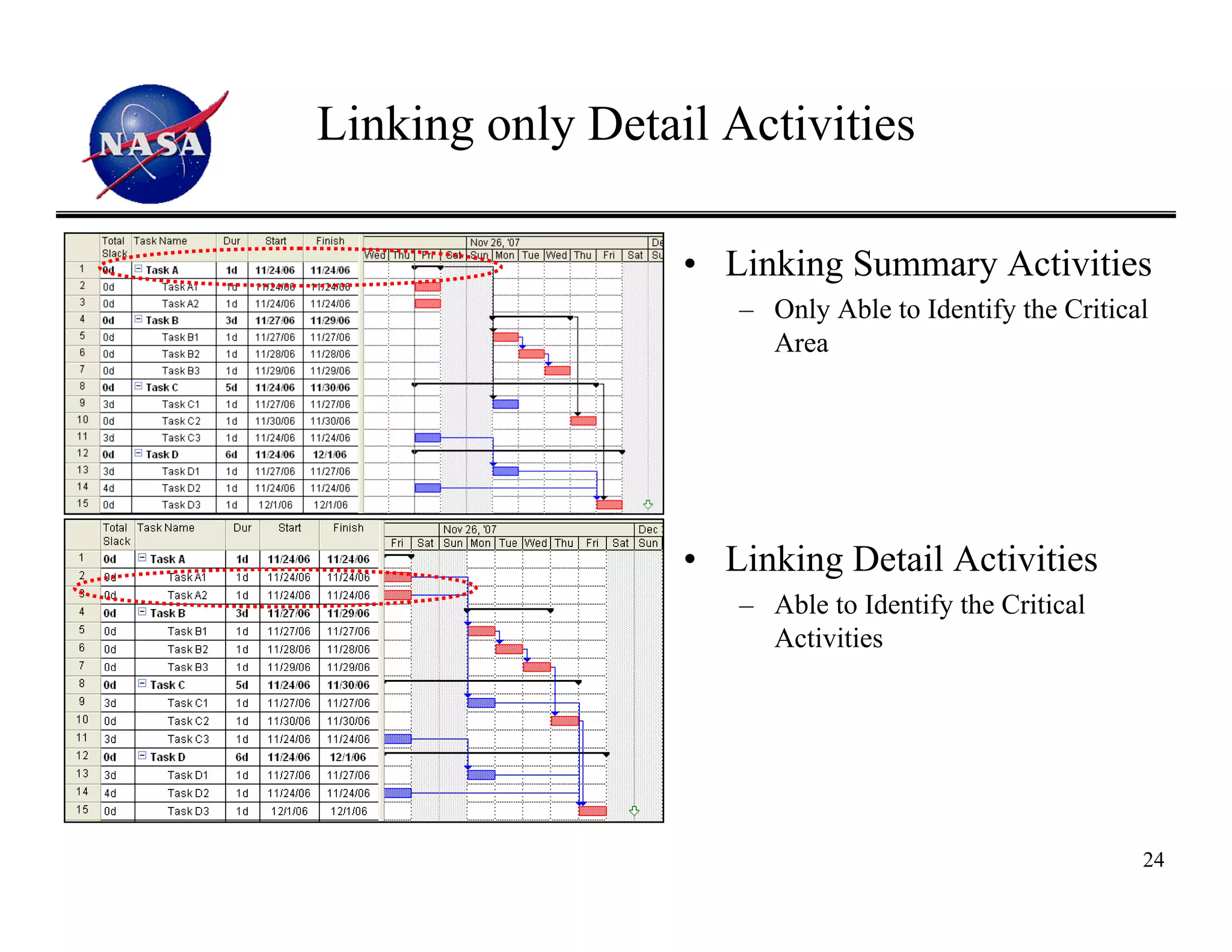 Linking only Detail Activities

                  • Linking Summary Activities
                     – Only Able to Identify the Critical
                       Area




                  • Linking Detail Activities
                     – Able to Identify the Critical
                       Activities




                                                        24
 